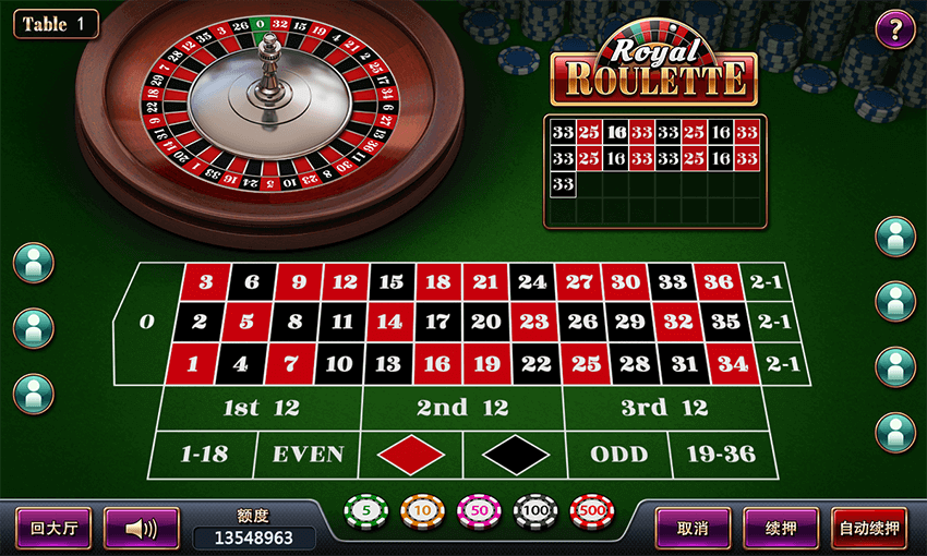 2022最新娛樂城-威樂娛樂城 超容易上手,教你輪盤怎麼玩!!