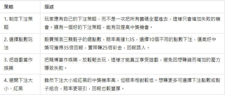 線上骰寶贏錢技巧