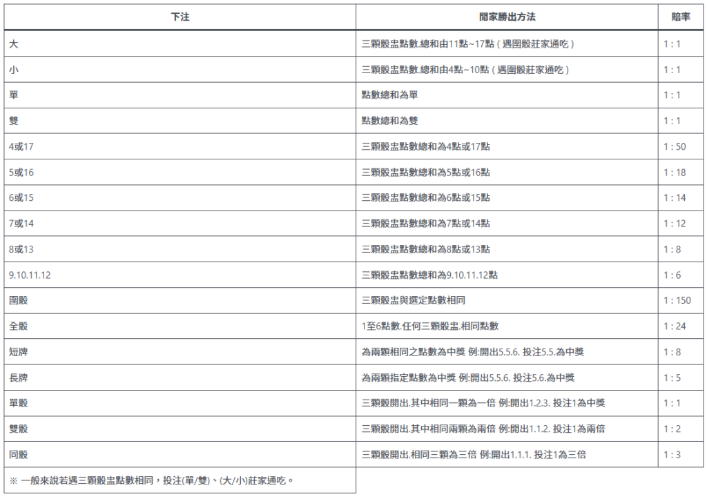單雙投注:另一種機率型賭注