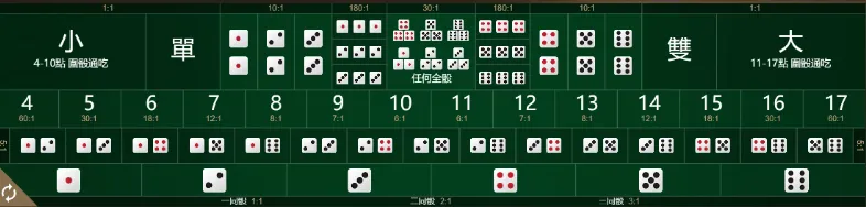 單雙投注:另一種機率型賭注