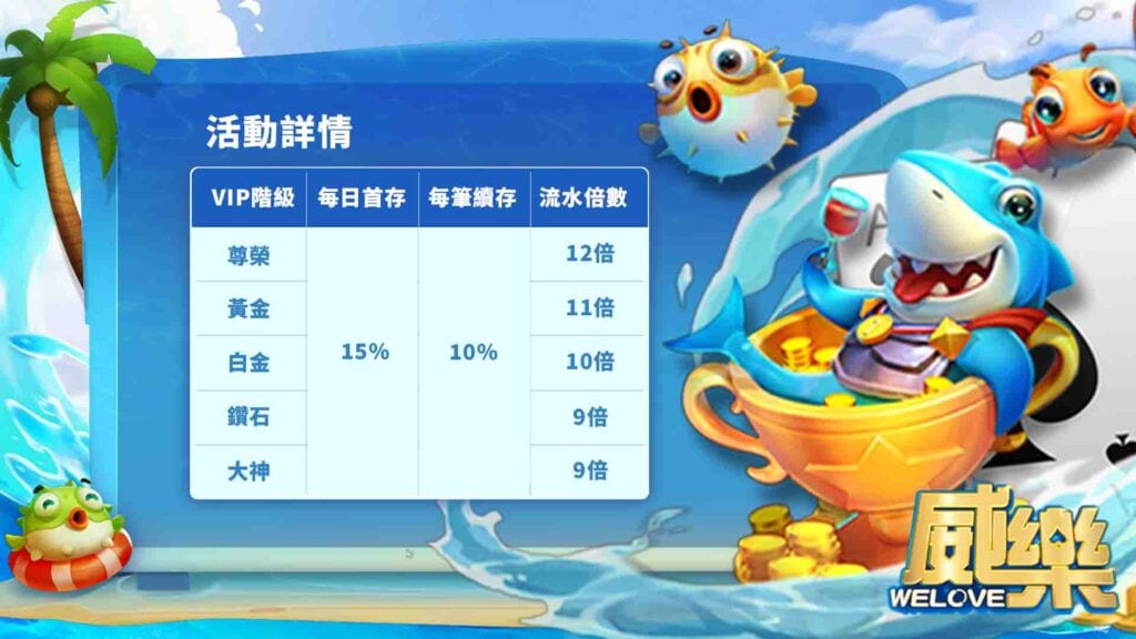 威樂娛樂城VIP會員等級