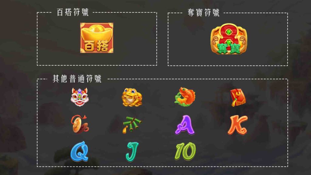 財神符號疊加玩法