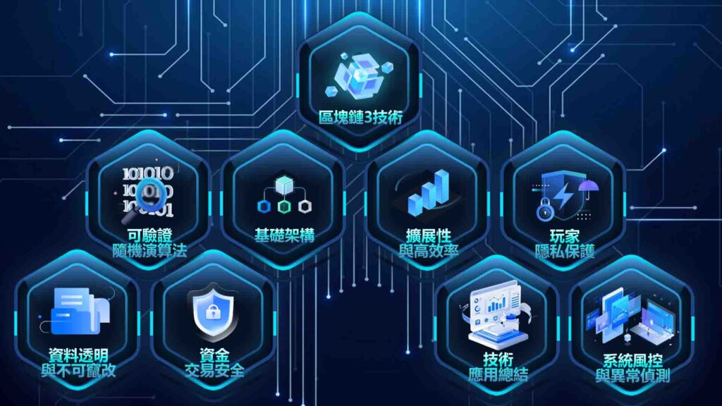威樂娛樂城區塊鏈3的技術