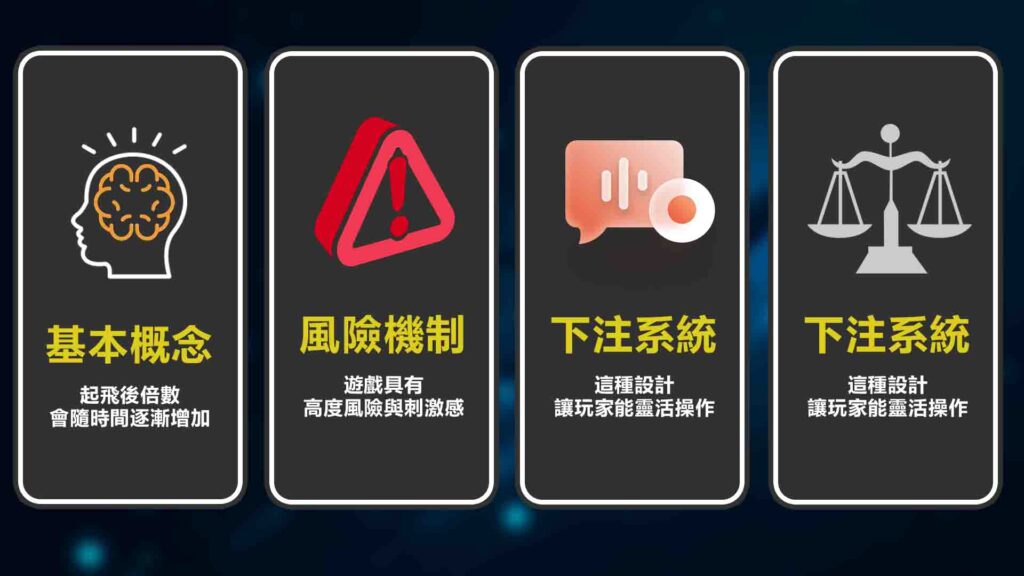 威樂娛樂城飛行員的遊戲解說