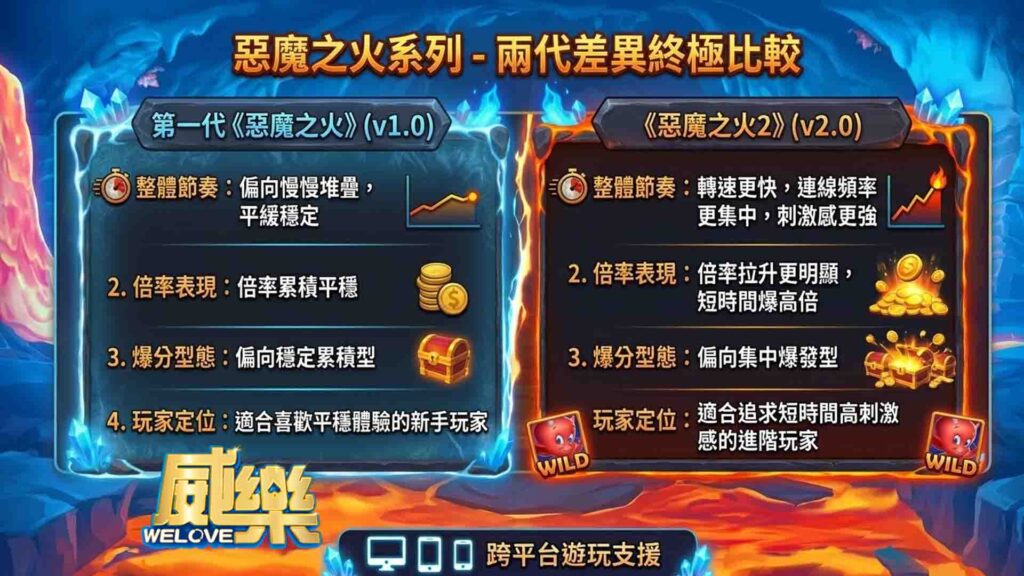 與第一代《惡魔之火》的差異比較