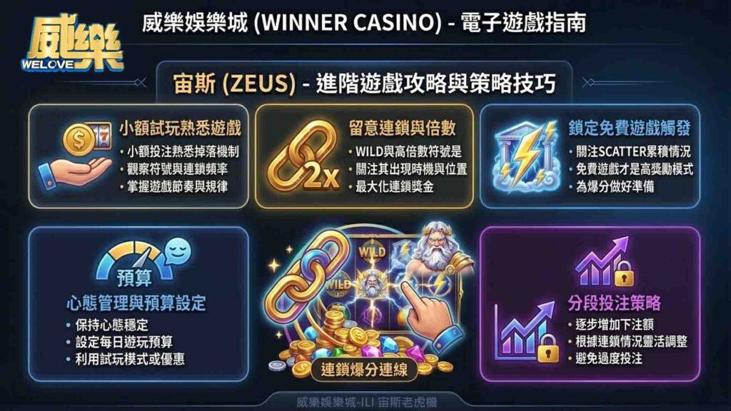 威樂娛樂城宙斯的遊戲攻略