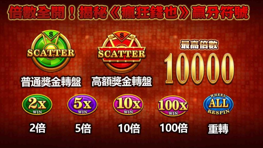 乘數轉盤機制,倍率爆發關鍵
